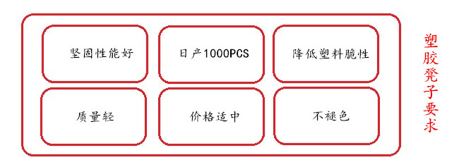 客戶(hù)對(duì)塑膠凳子要求