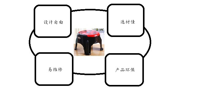 譽(yù)豐塑膠制品廠(chǎng)制作塑膠凳子的優(yōu)勢(shì)